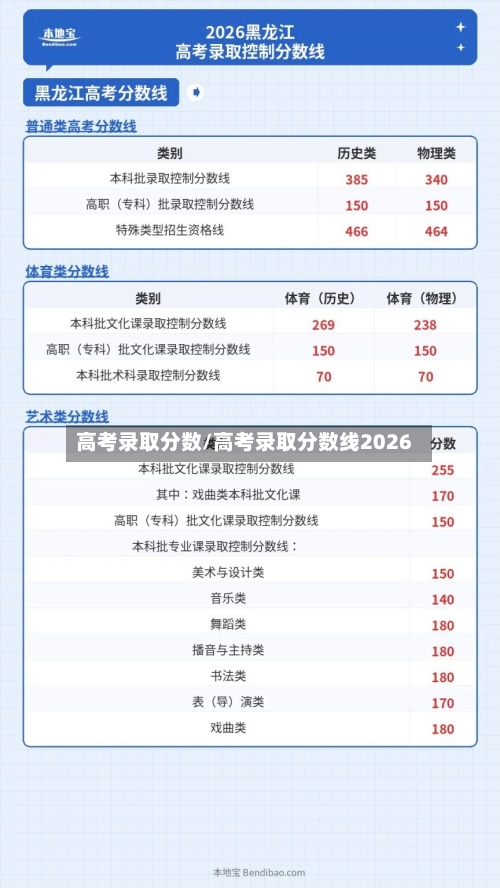 高考录取分数/高考录取分数线2026-第2张图片
