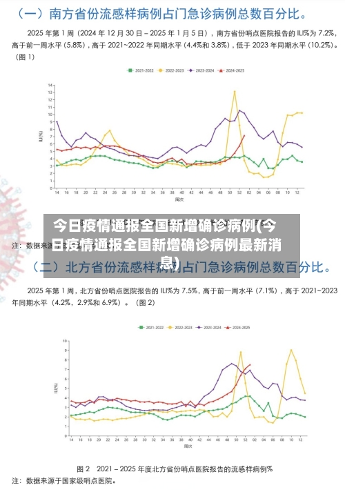 今日疫情通报全国新增确诊病例(今日疫情通报全国新增确诊病例最新消息)