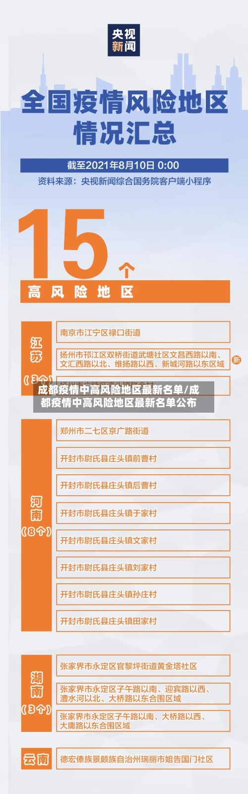 成都疫情中高风险地区最新名单/成都疫情中高风险地区最新名单公布
