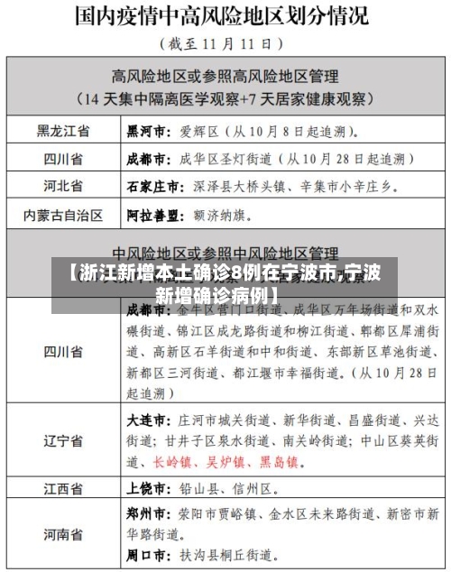 【浙江新增本土确诊8例在宁波市,宁波新增确诊病例】