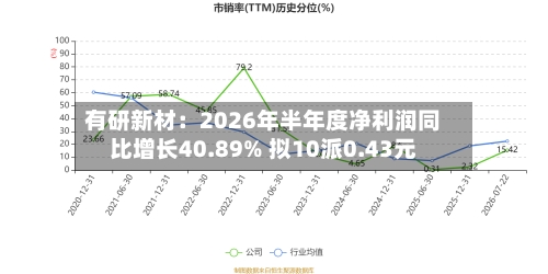 有研新材：2026年半年度净利润同比增长40.89% 拟10派0.43元