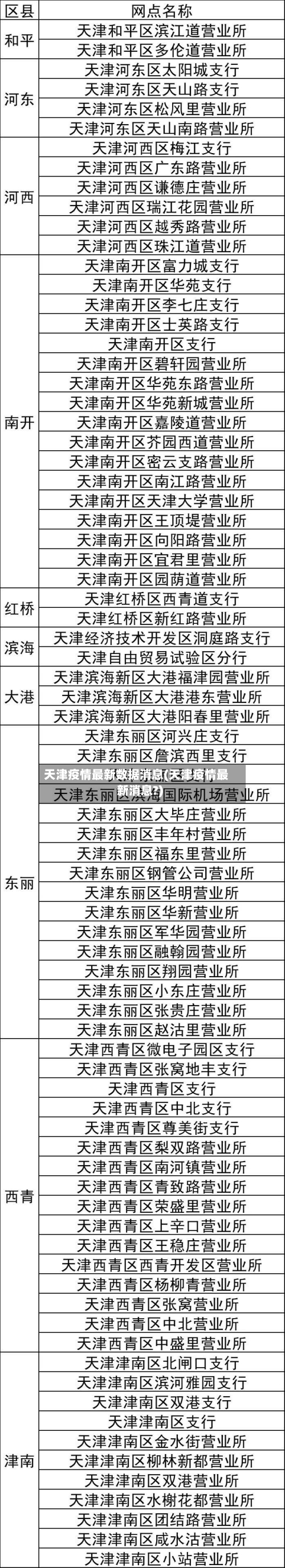 天津疫情最新数据消息(天津疫情最新消息?)