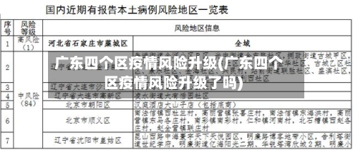 广东四个区疫情风险升级(广东四个区疫情风险升级了吗)