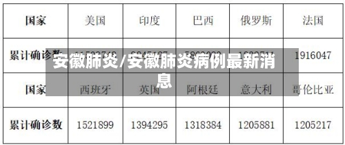 安徽肺炎/安徽肺炎病例最新消息
