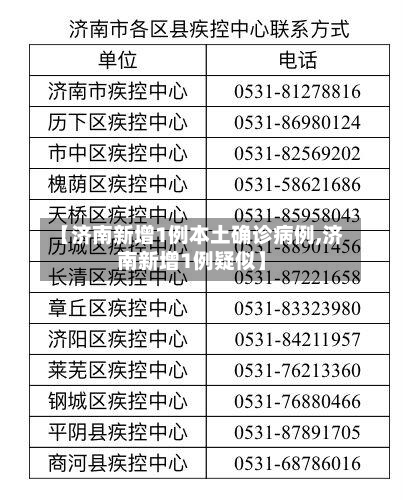 【济南新增1例本土确诊病例,济南新增1例疑似】-第2张图片