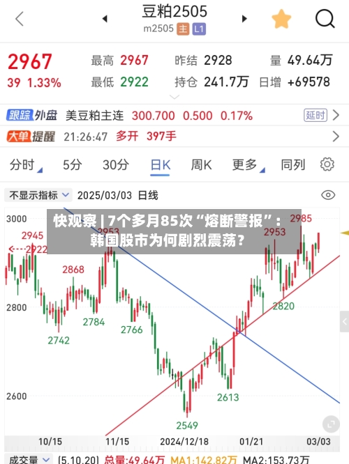 快观察 | 7个多月85次“熔断警报”：韩国股市为何剧烈震荡？-第2张图片