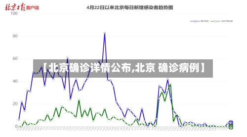 【北京确诊详情公布,北京 确诊病例】