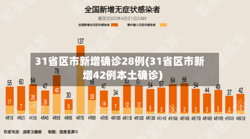 31省区市新增确诊28例(31省区市新增42例本土确诊)-第2张图片