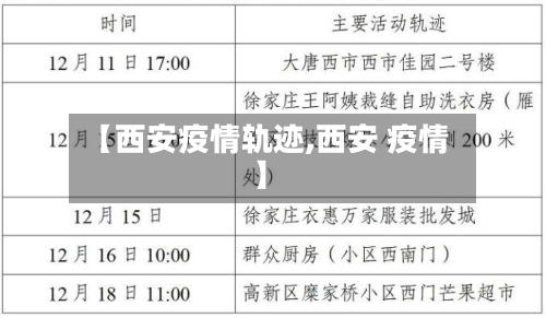 【西安疫情轨迹,西安 疫情】
