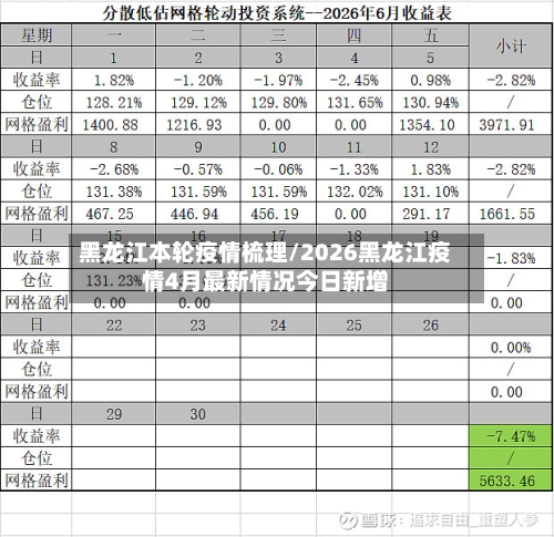 黑龙江本轮疫情梳理/2026黑龙江疫情4月最新情况今日新增