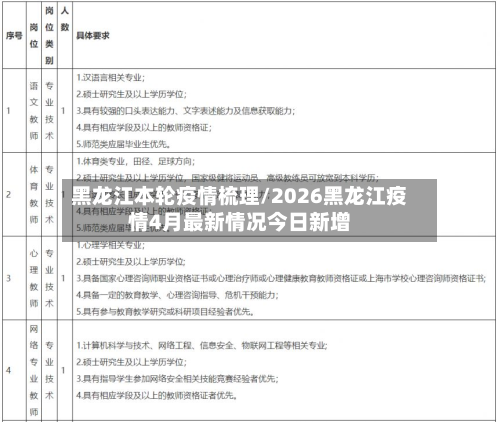 黑龙江本轮疫情梳理/2026黑龙江疫情4月最新情况今日新增-第2张图片