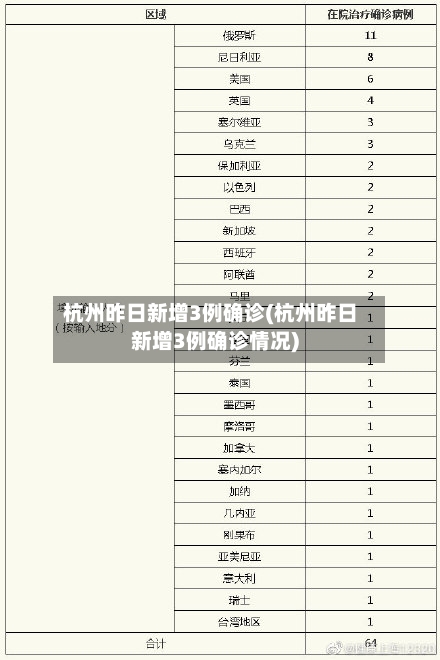 杭州昨日新增3例确诊(杭州昨日新增3例确诊情况)