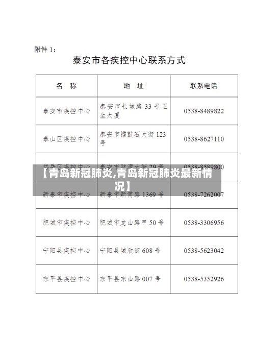 【青岛新冠肺炎,青岛新冠肺炎最新情况】