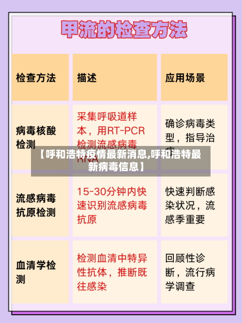 【呼和浩特疫情最新消息,呼和浩特最新病毒信息】