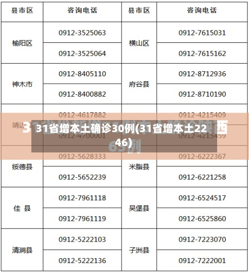 31省增本土确诊30例(31省增本土22 46)