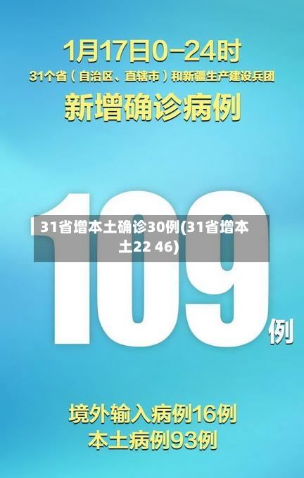 31省增本土确诊30例(31省增本土22 46)-第2张图片