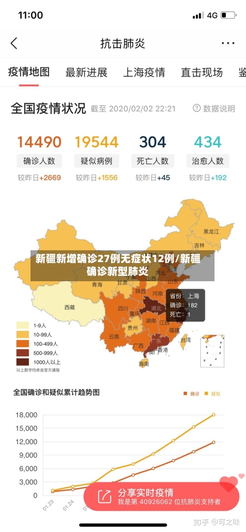 新疆新增确诊27例无症状12例/新疆确诊新型肺炎-第2张图片