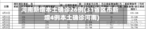 河南新增本土确诊26例(31省区市新增4例本土确诊河南)