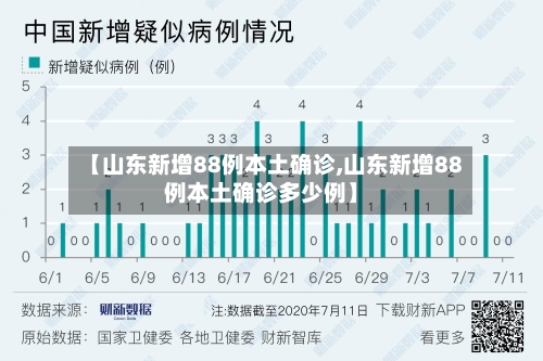 【山东新增88例本土确诊,山东新增88例本土确诊多少例】