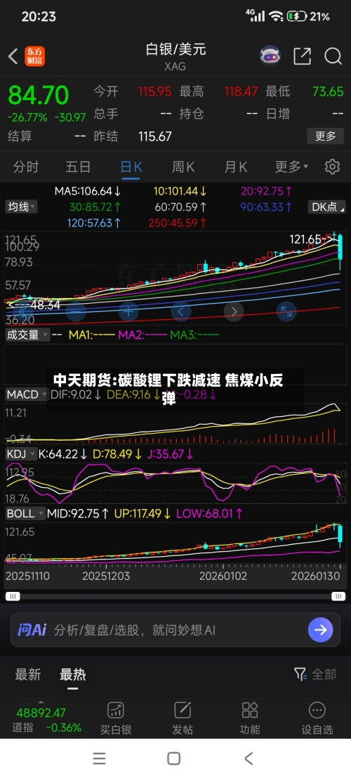 中天期货:碳酸锂下跌减速 焦煤小反弹-第3张图片