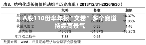 A股110份半年报“交卷” 多个赛道持续高景气-第2张图片