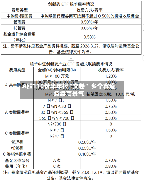 A股110份半年报“交卷	” 多个赛道持续高景气-第3张图片