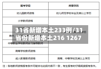 31省新增本土233例/31省份新增本土216 1267