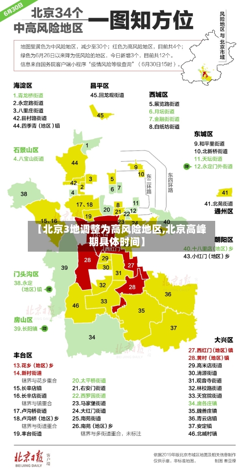 【北京3地调整为高风险地区,北京高峰期具体时间】