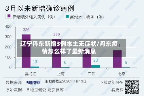 辽宁丹东新增3例本土无症状/丹东疫情怎么样了最新消息