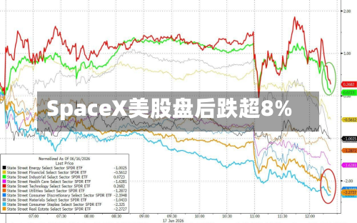 SpaceX美股盘后跌超8%