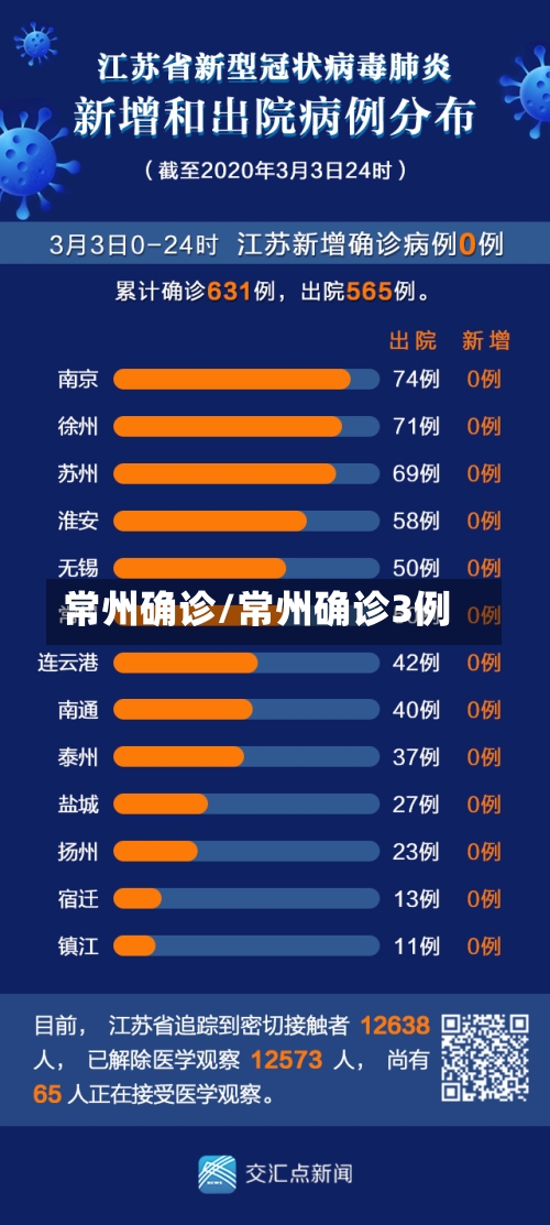 常州确诊/常州确诊3例