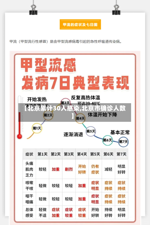 【北京累计30人感染,北京市确诊人数】-第2张图片