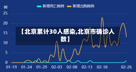 【北京累计30人感染,北京市确诊人数】