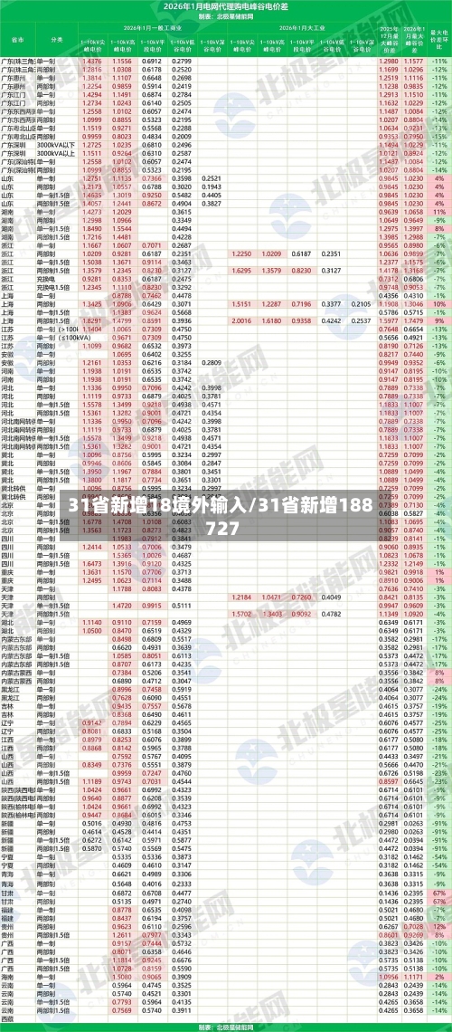 31省新增18境外输入/31省新增188 727