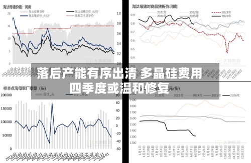 落后产能有序出清 多晶硅费用四季度或温和修复
