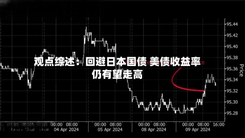 观点综述：回避日本国债 美债收益率仍有望走高-第3张图片