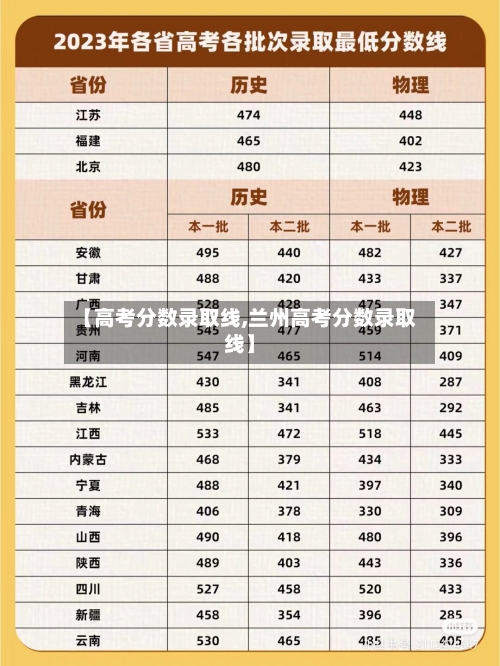 【高考分数录取线,兰州高考分数录取线】