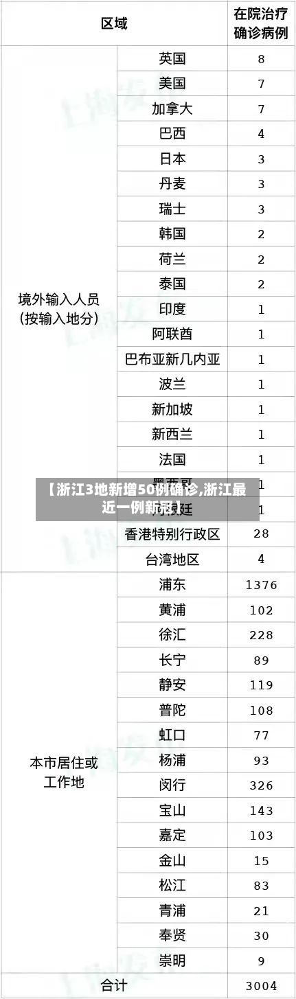 【浙江3地新增50例确诊,浙江最近一例新冠】-第2张图片