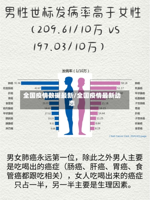 全国疫情数据最新/全国疫情最新动态-第2张图片