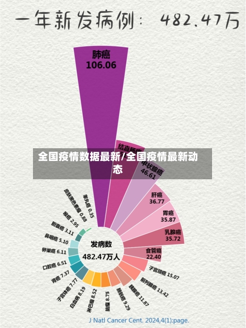 全国疫情数据最新/全国疫情最新动态