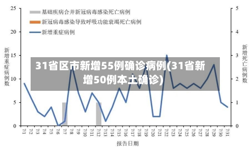 31省区市新增55例确诊病例(31省新增50例本土确诊)-第3张图片