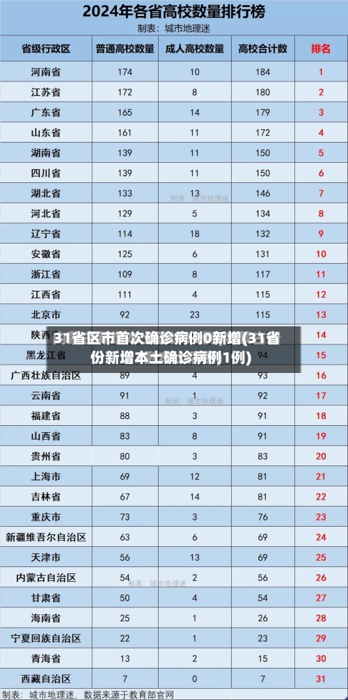 31省区市首次确诊病例0新增(31省份新增本土确诊病例1例)-第2张图片
