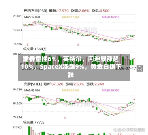 世界油价重挫6%，英特尔	、闪迪暴涨超10%，SpaceX涨超9%	，黄金白银下跌-第3张图片