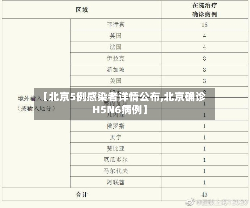 【北京5例感染者详情公布,北京确诊H5N6病例】-第2张图片