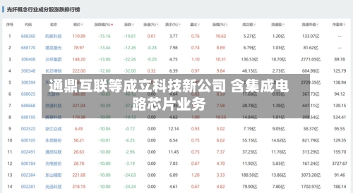 通鼎互联等成立科技新公司 含集成电路芯片业务-第2张图片