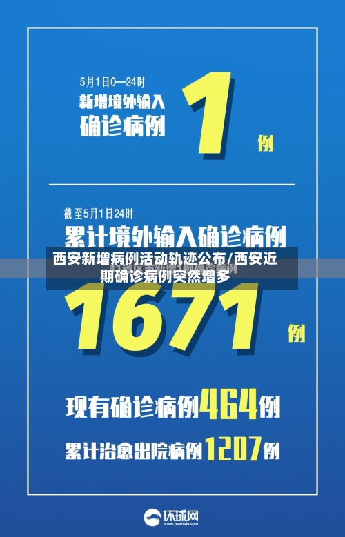 西安新增病例活动轨迹公布/西安近期确诊病例突然增多