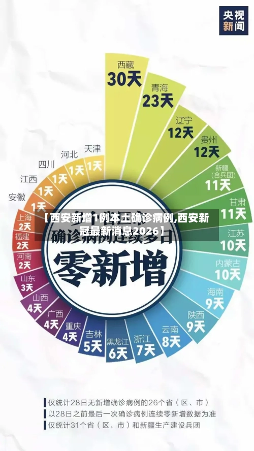 【西安新增1例本土确诊病例,西安新冠最新消息2026】