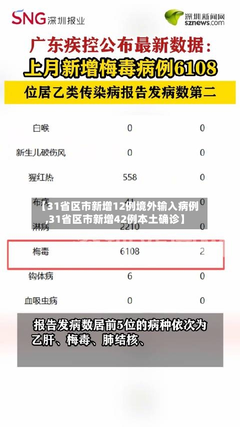 【31省区市新增12例境外输入病例,31省区市新增42例本土确诊】