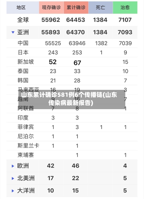 山东累计确诊581例6个传播链(山东传染病最新报告)