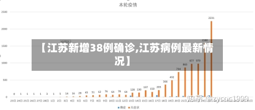 【江苏新增38例确诊,江苏病例最新情况】